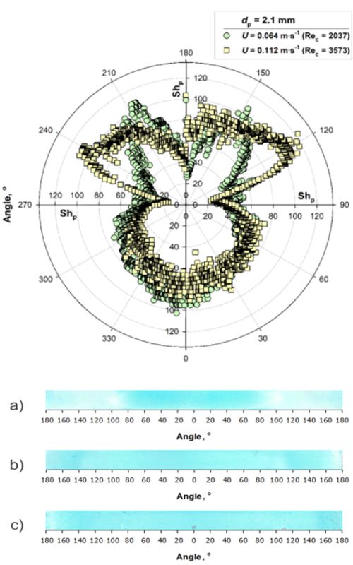 Graphical Abstract