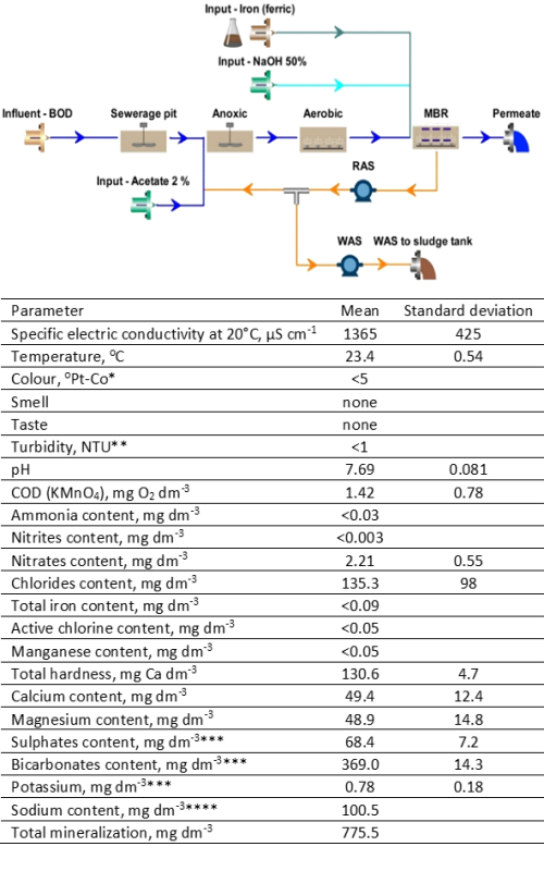 Graphical abstract